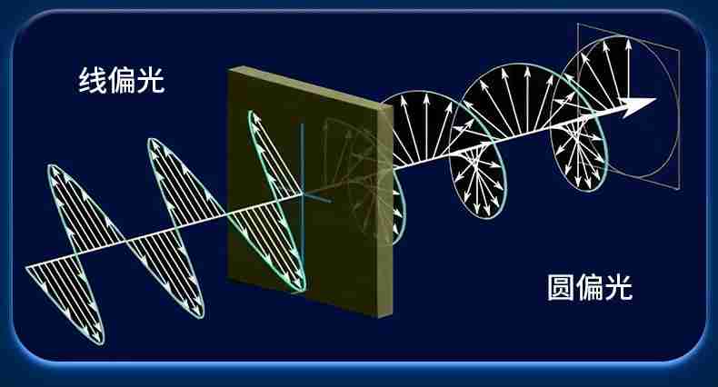 黑科技降临！飞利浦EVNIA舒视蓝4.0圆偏光护眼显示器全球首秀！