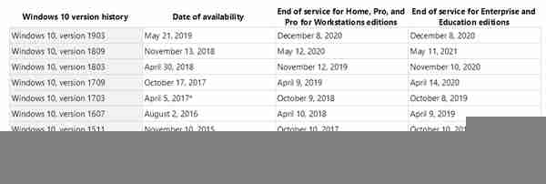 Win10发出“死亡警告”，提醒系统过期，建议尽快升级
