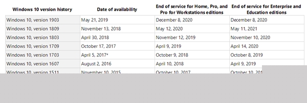 Win10拉响“死亡警告”！系统过期不升级后果有多严重？