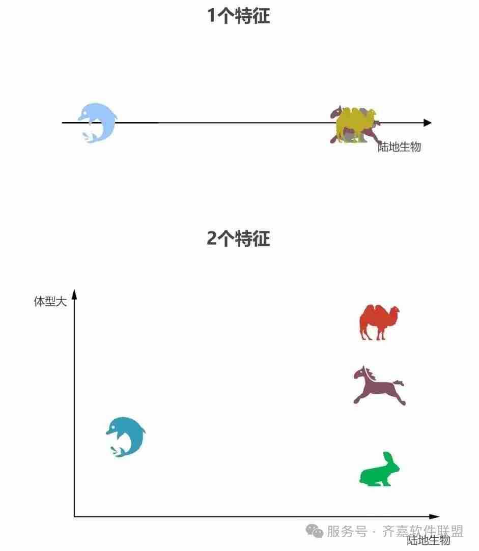 AI大模型全面解析(附使用方法)