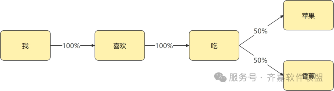 AI大模型全面解析(附使用方法)