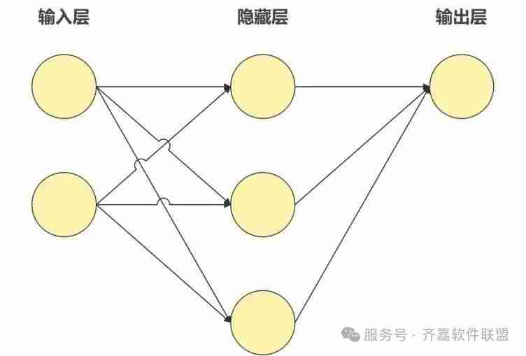AI大模型全面解析(附使用方法)