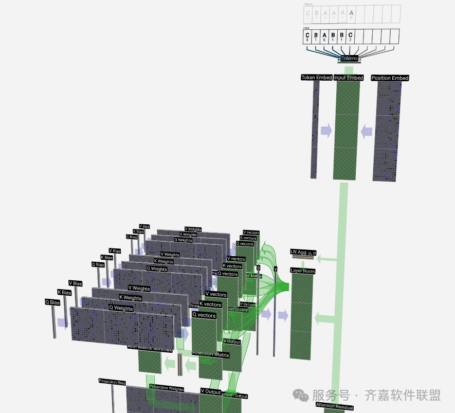 AI大模型全面解析(附使用方法)