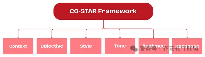 AI大模型全面解析(附使用方法)