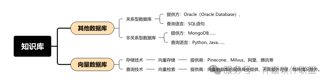 AI大模型全面解析(附使用方法)