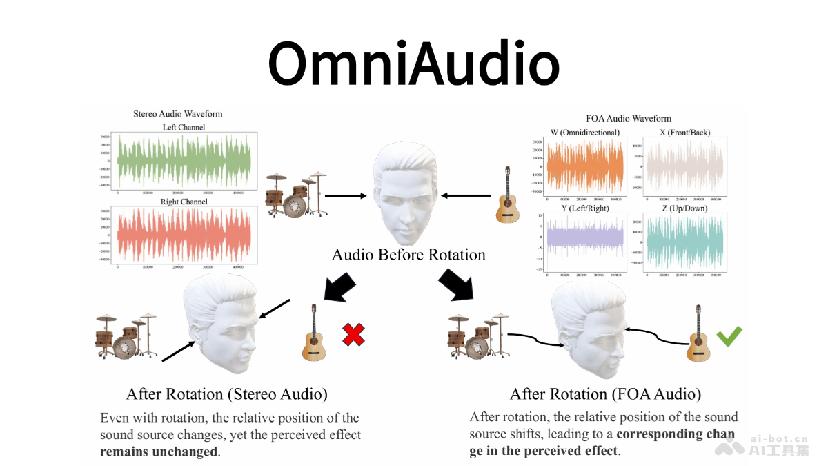 通义千问新功能：OmniAudio一键打造酷炫空间音频