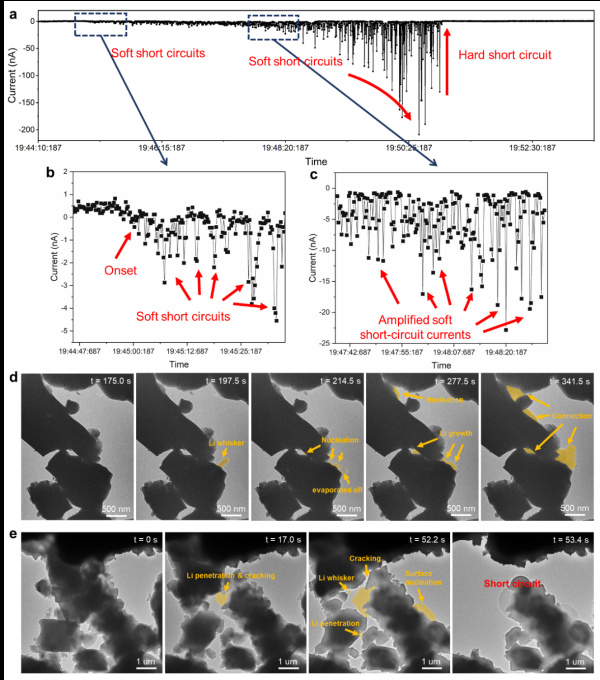 中科院研究揭示固态电解质纳米尺度失效机制