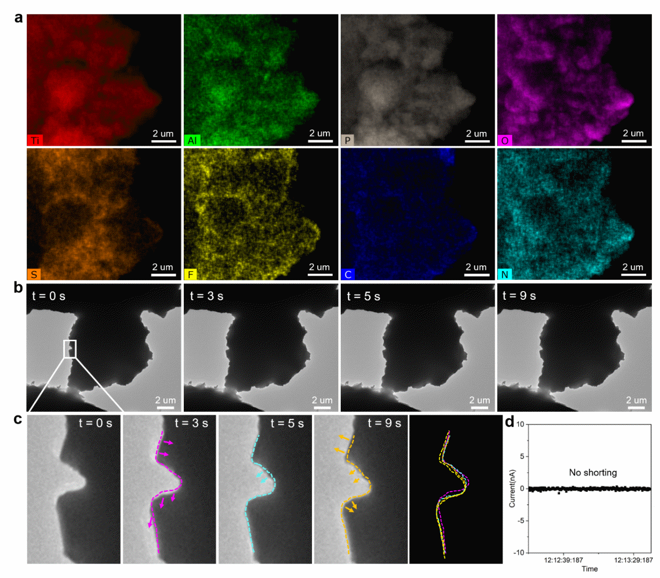 中科院研究揭示固态电解质纳米尺度失效机制