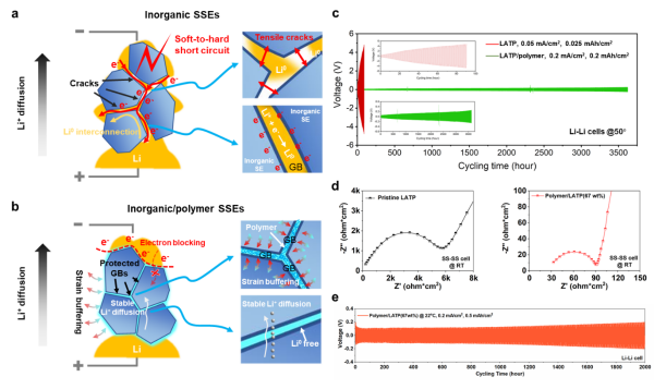 震惊！中科院揭开固态电池大隐患：纳米级失效机制曝光