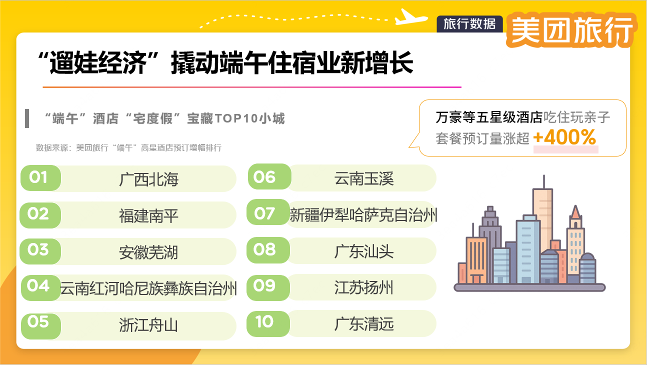 年轻爸妈注意！端午小城度假带娃新姿势，水边躺平两不误