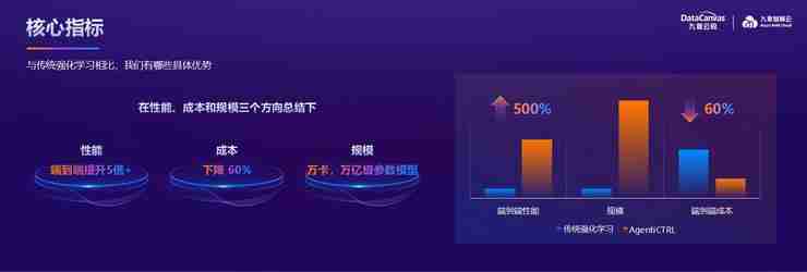 百万级Token秒生成，九章智算云如何突破算力性能瓶颈？