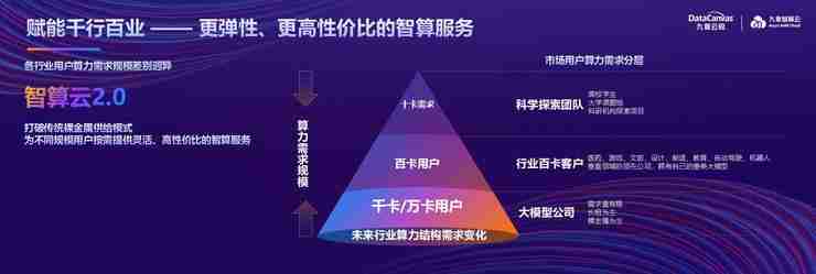 百万级Token秒生成，九章智算云如何突破算力性能瓶颈？