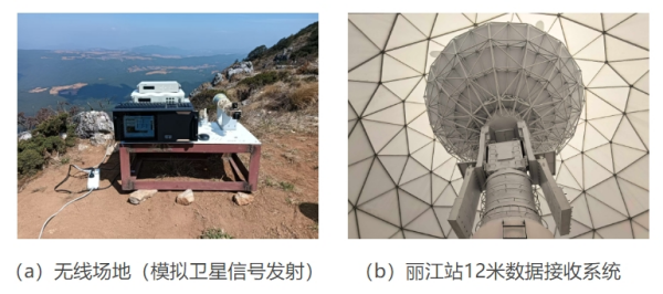 中国科学院高阶体制高码率星地通信地面技术实验成功