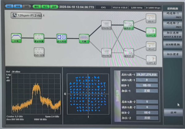 中国科学院高阶体制高码率星地通信地面技术实验成功