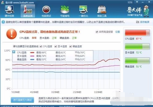 Win7电脑蓝屏原因详解