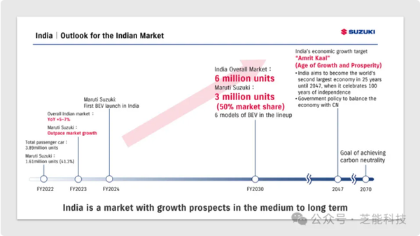 日媒称印度产成日本进口车市场主角 或威胁日本汽车工业