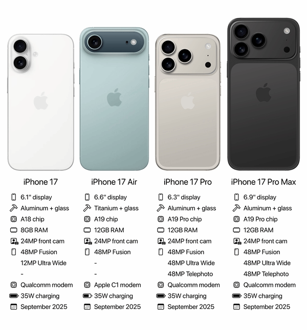 iPhone 17全系外观/参数汇总:全系标配120Hz高刷!