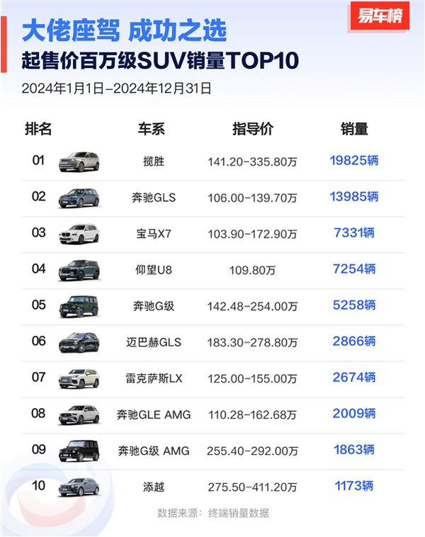 尊界仰望们的出现 是自主品牌对超豪华的又一次革命？