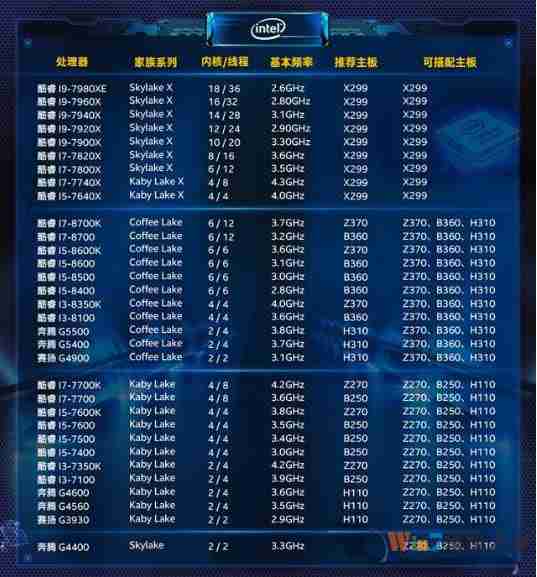 Win7电脑查看CPU型号方法