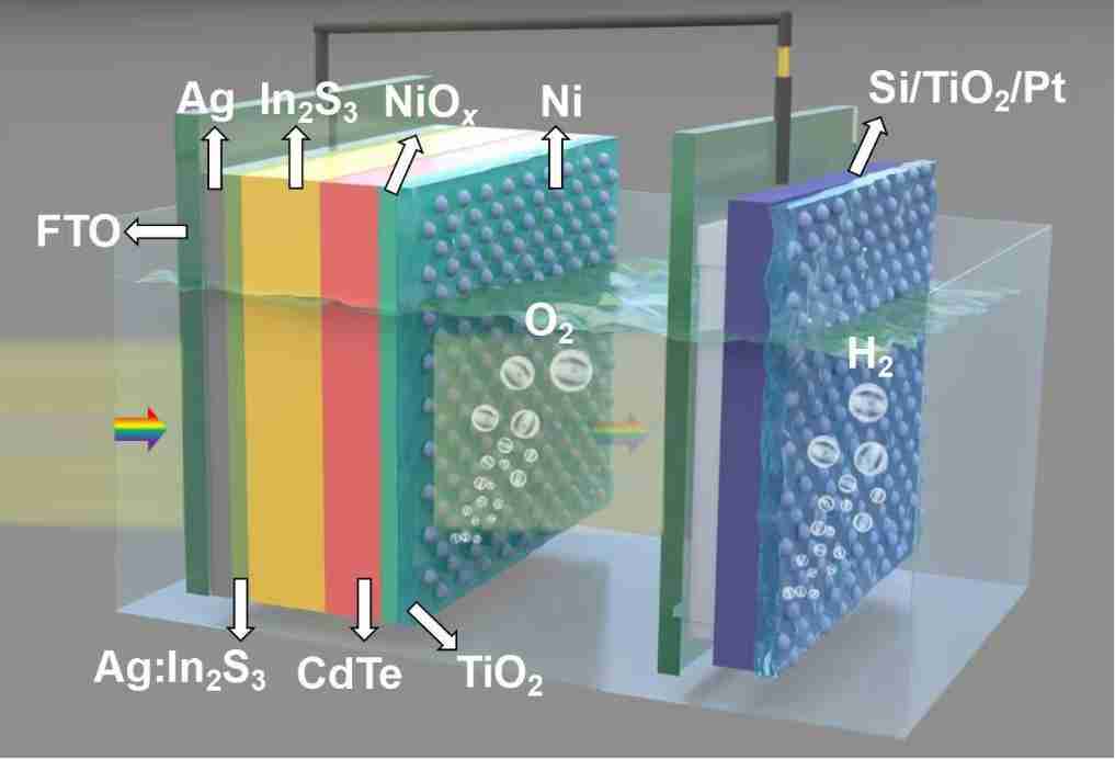 中国科学家推动“人工树叶”研发取得新进展