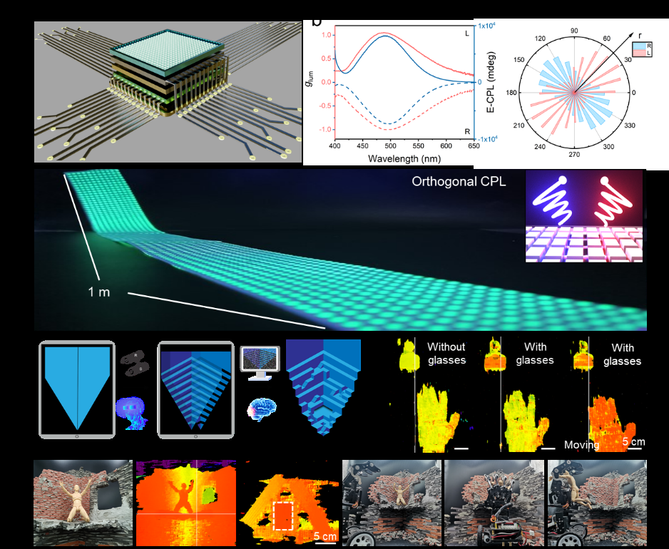 中国科大实现基于电控圆偏振发光3D显示器的人机交互应用