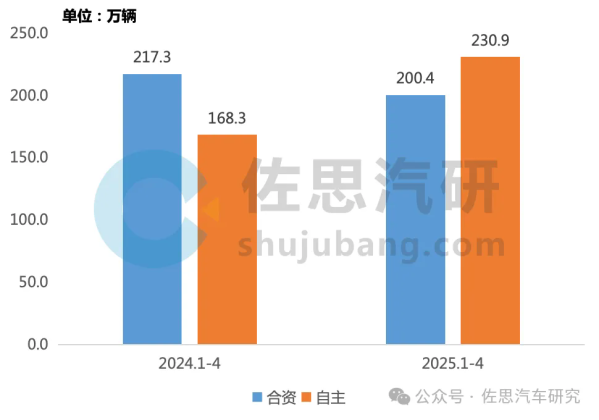 强化安全！机构：未来三年AEB装配率有望接近100%