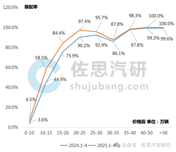强化安全！机构：未来三年AEB装配率有望接近100%