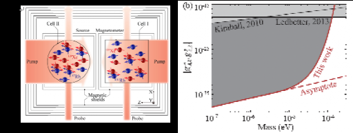 中国科大利用超灵敏量子测量技术寻找新型自旋相互作用