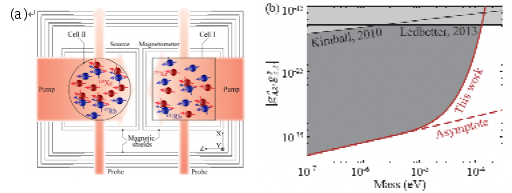 中国科大发现新型自旋相互作用技术
