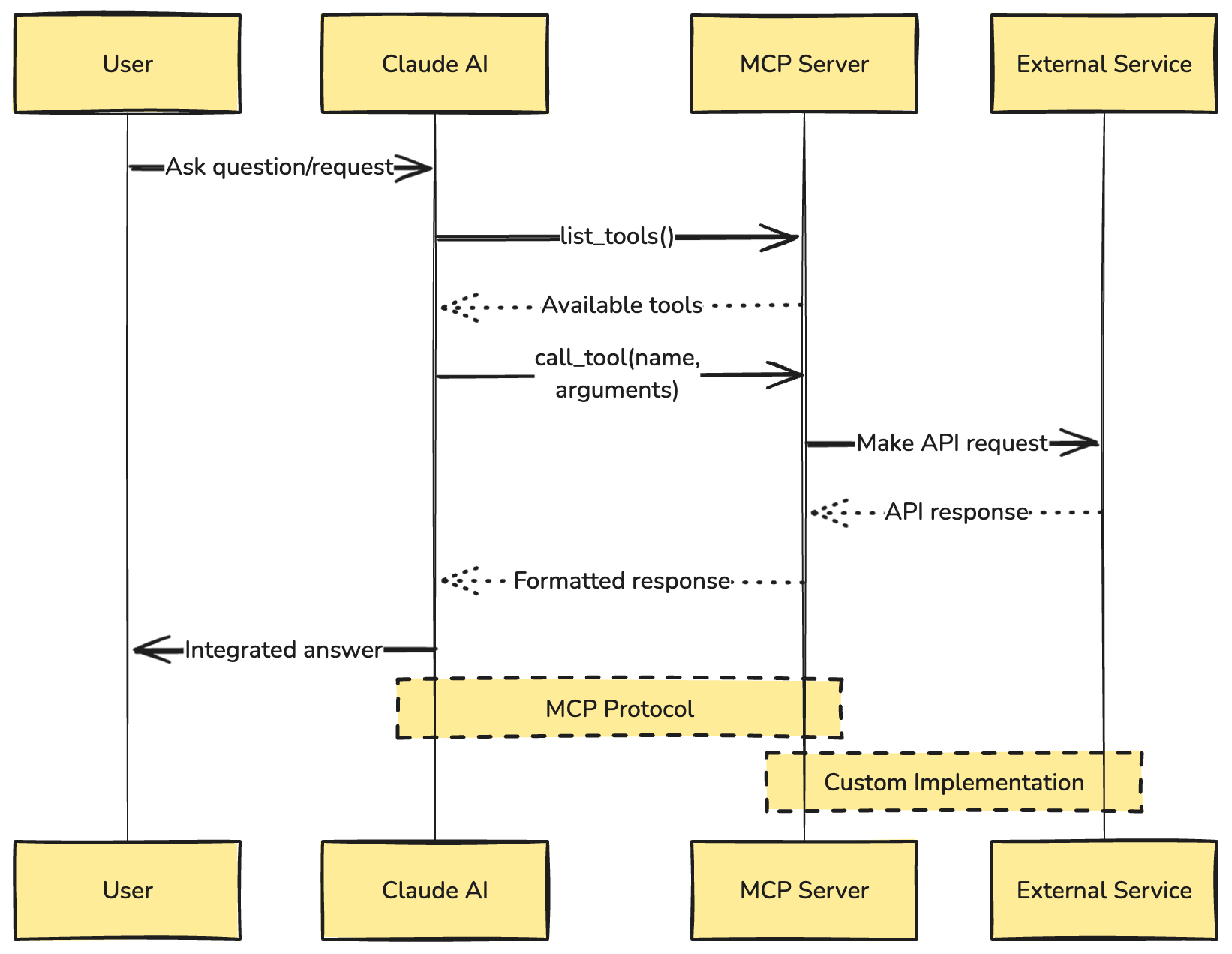 从知识图谱到精准决策：基于MCP的招投标货物比对溯源系统实践