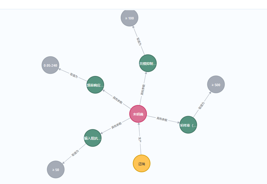从知识图谱到精准决策：基于MCP的招投标货物比对溯源系统实践