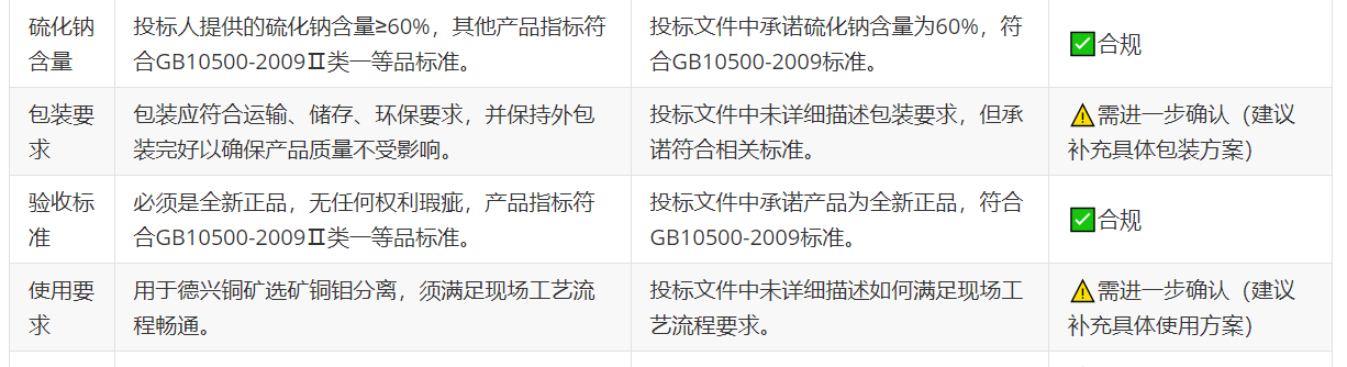 从知识图谱到精准决策：基于MCP的招投标货物比对溯源系统实践