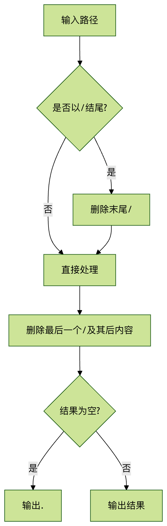 Linux中dirname命令使用教程