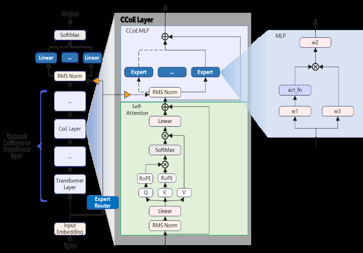攻克大模型训练难题!360实现全网首个开源强化学习LoRA训练方案