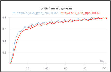 360开源LoRA方案破解大模型难题