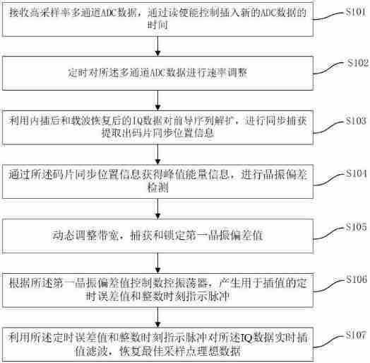 驰芯半导体“一种用于UWB的定时恢复方法及装置”专利获授权