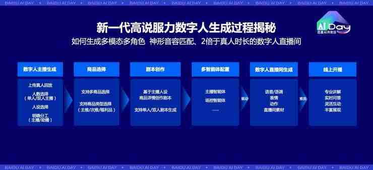 罗永浩任首席体验官！百度“慧播星”放大招：投1亿再造10万数字人主播