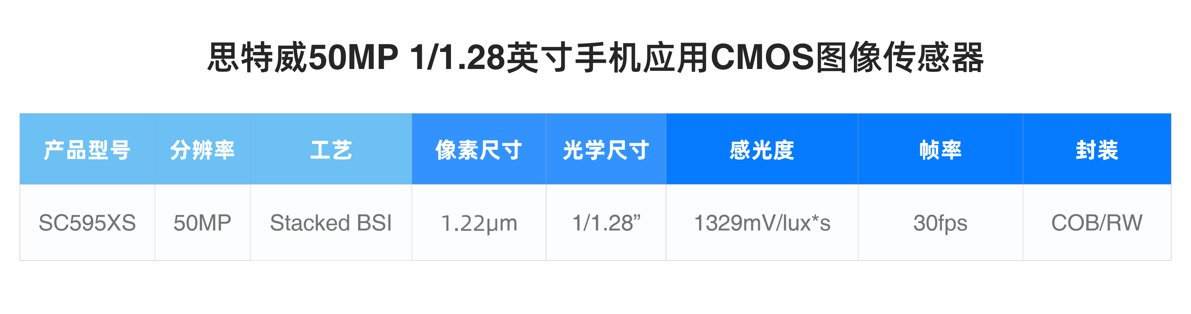思特威推出50MP超高动态范围手机应用CMOS图像传感器