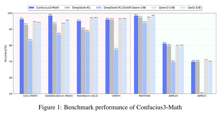 网易有道开源“子曰3”数学模型:低成本AI加速教育渗透