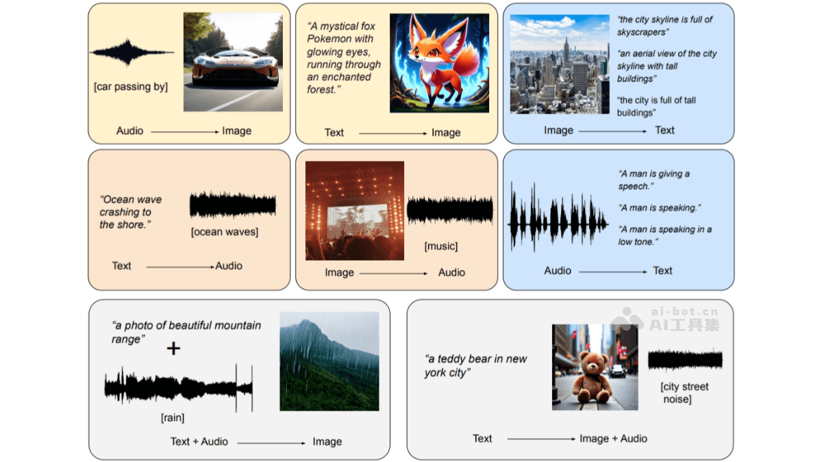 OmniFlow— 松下联合加州大学推出的多模态AI模型