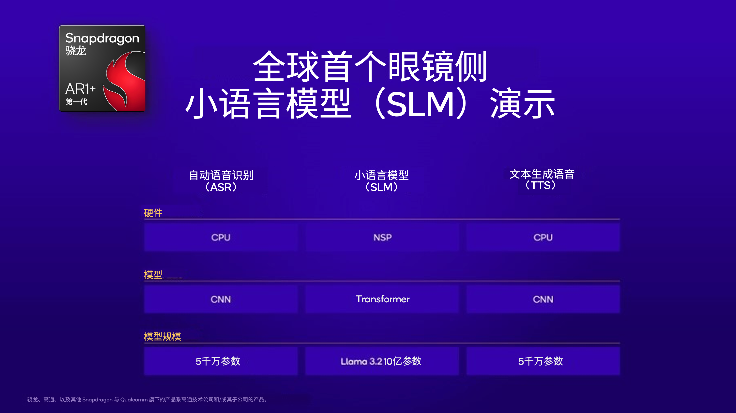 高通在AWE 2025展示全球首个智能眼镜侧生成式AI，并发布第一代骁龙AR1+平台