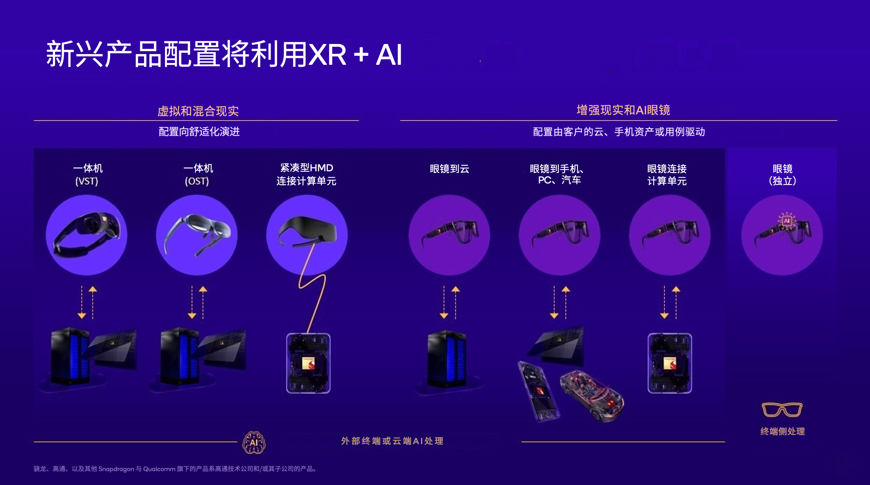 高通在AWE 2025展示全球首个智能眼镜侧生成式AI，并发布第一代骁龙AR1+平台