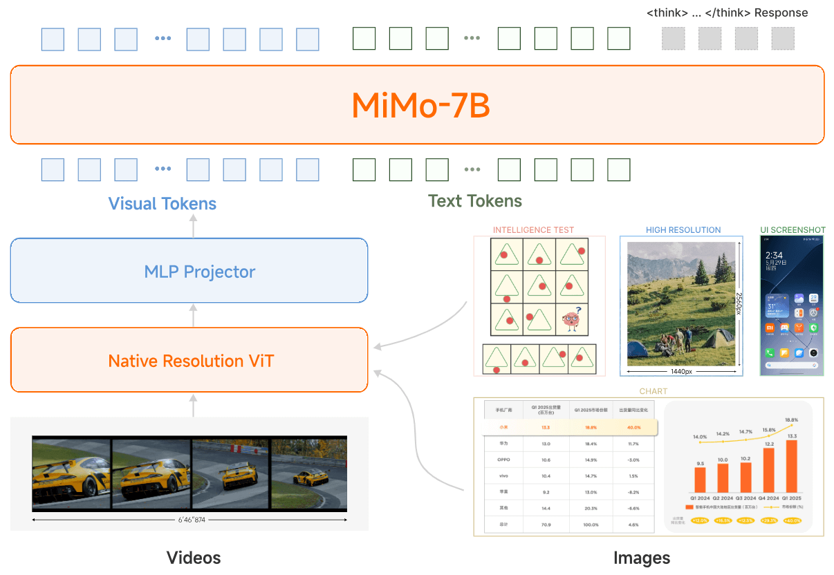 小米又开源了，一个多模态大模型 + 一个生不逢时的推理大模型