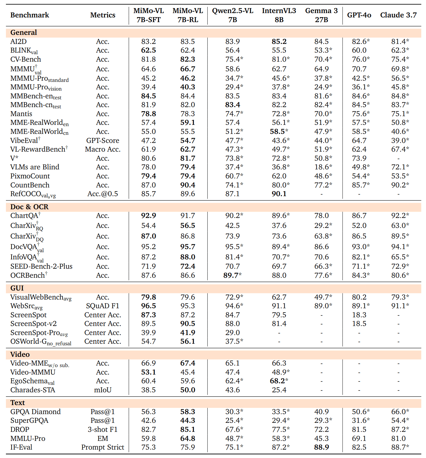 小米又开源了，一个多模态大模型 + 一个生不逢时的推理大模型