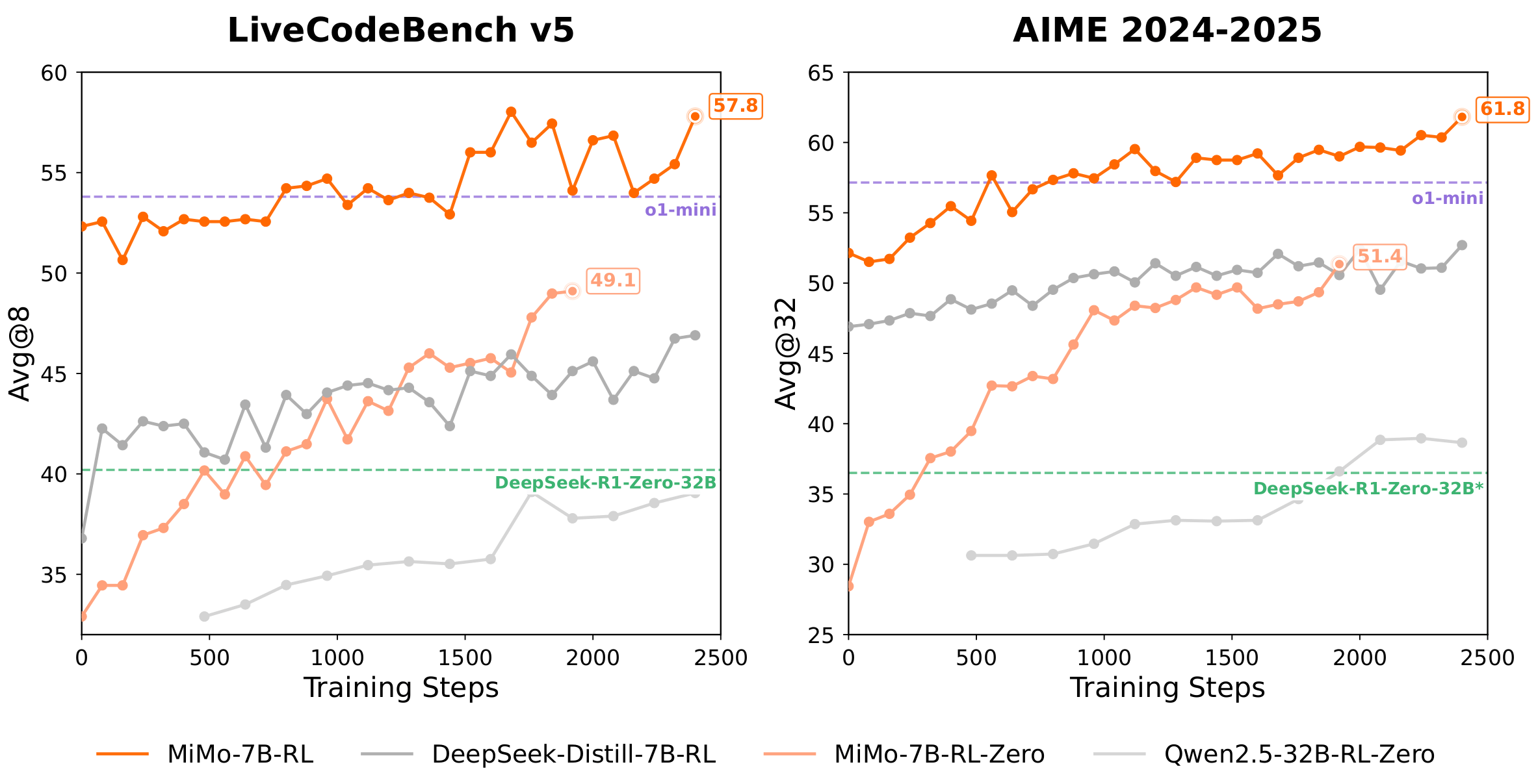 小米又开源了，一个多模态大模型 + 一个生不逢时的推理大模型