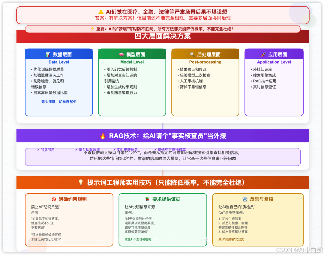 为什么AI一本正经胡说-“AI幻觉”成因与解法