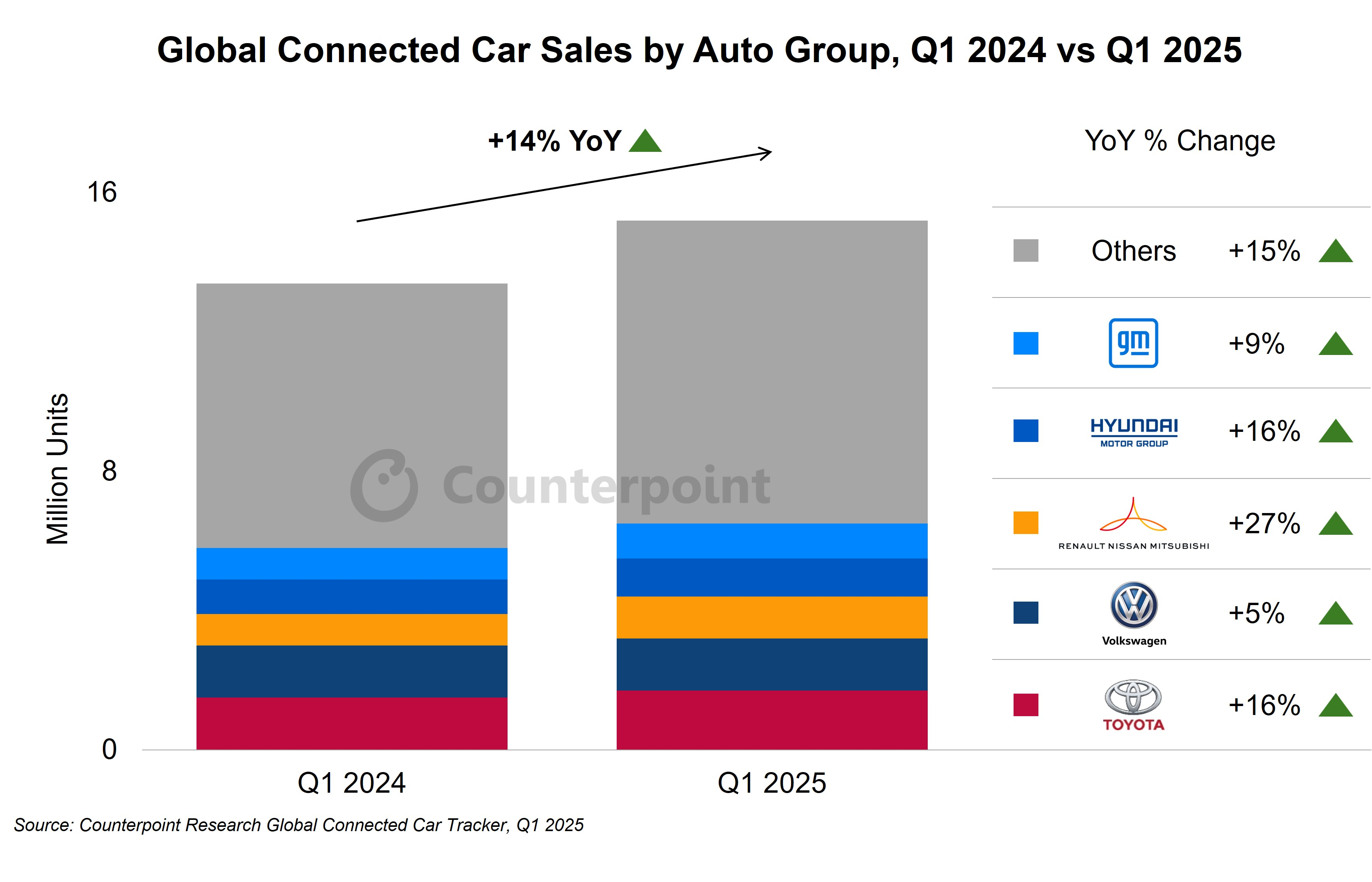 比亚迪Q1联网车销量激增55%