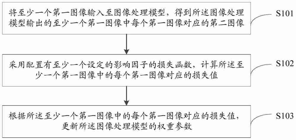 【公布】云天励飞“测评模型的方法及装置”专利公布;