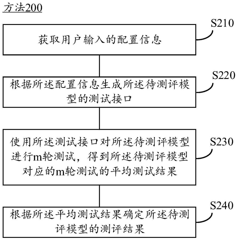 云天励飞公布测评模型专利技术