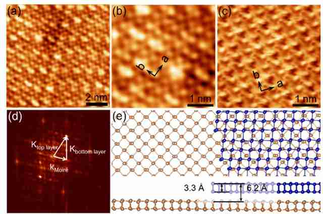 北理工团队在转角双层锑烯研究方面取得重要进展